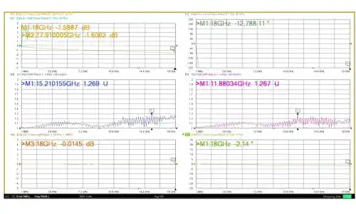 SIPU Successfully Delivers a Customized 18 GHz High-Temperature RF Cable Assembly